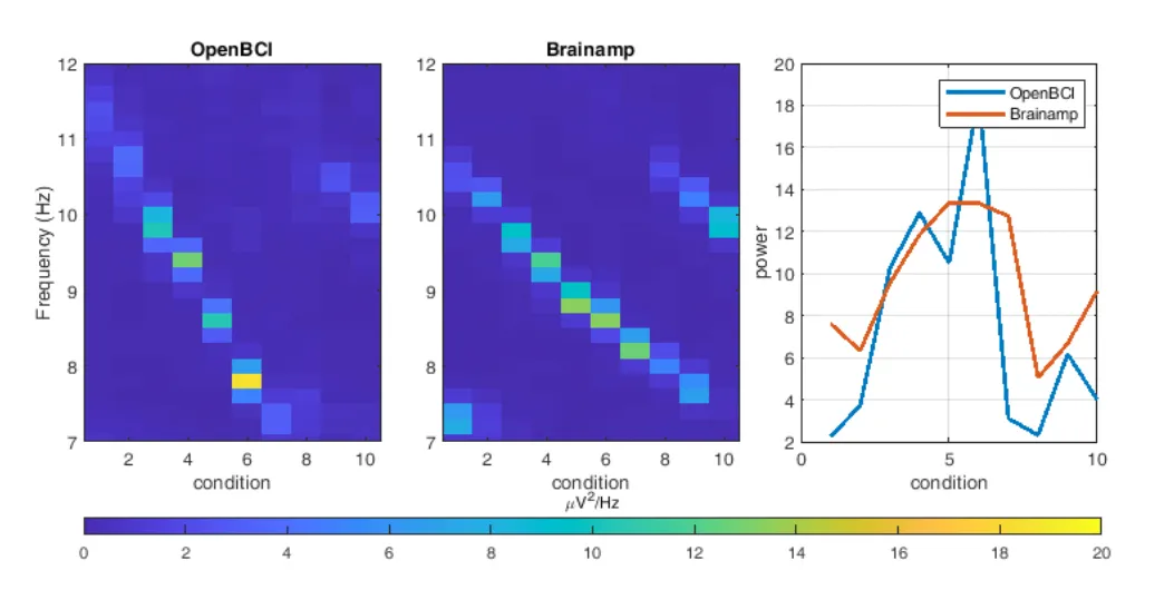 Modulation effect.