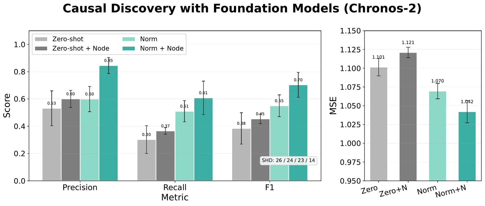 Zero-shot structure recovery.