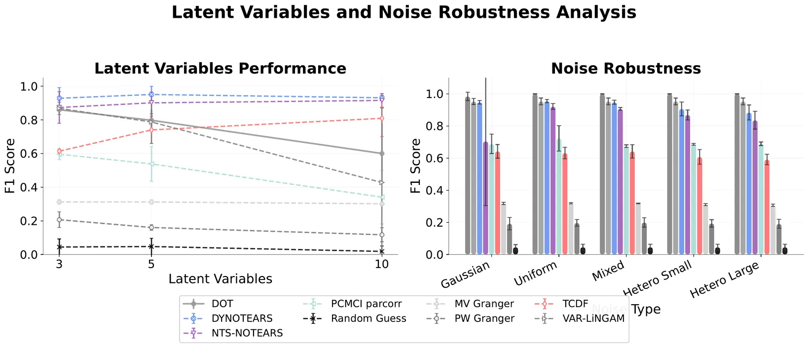 Robustness.