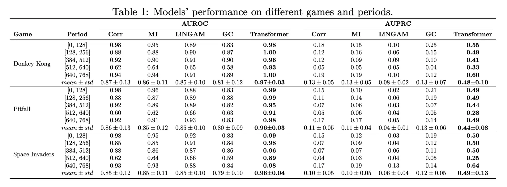 Methods comparison.