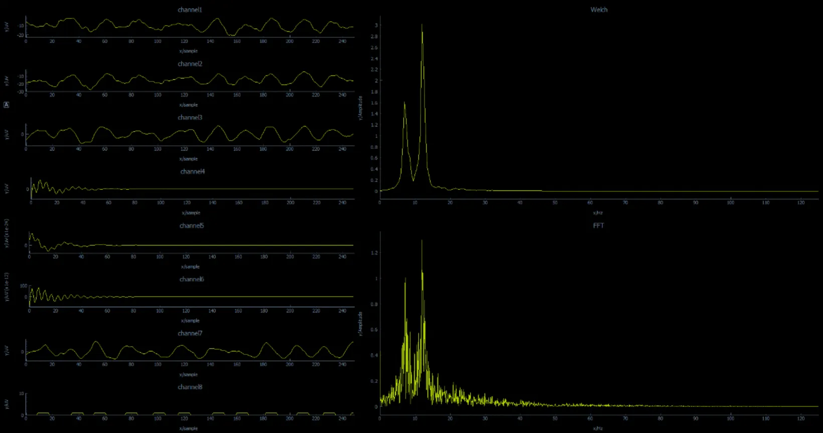 Host-computer visualization.
