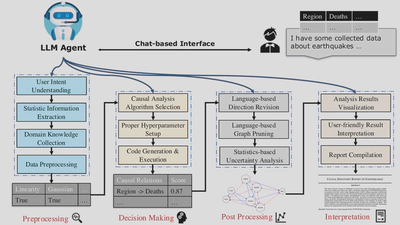 End-to-end workflow: from natural language query to comprehensive causal analysis report