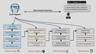 Architecture of Causal-Copilot