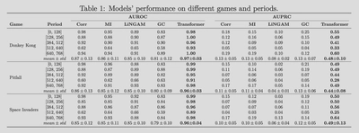 Methods comparison across different games and durations