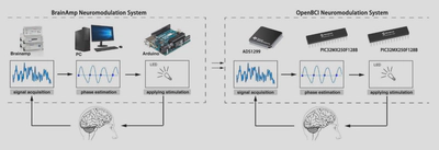 Architecture comparison between distributed and integrated based