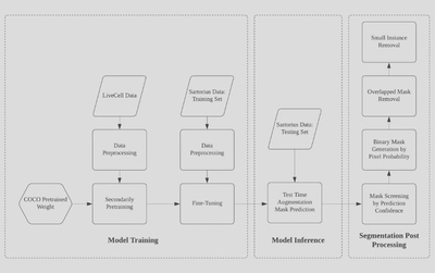 Pipeline workflow